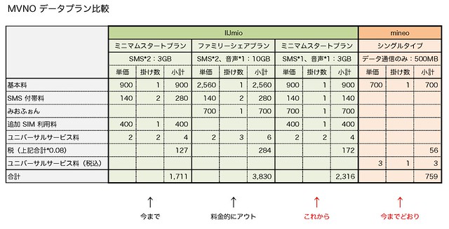 MVNOデータプラン比較_20170925